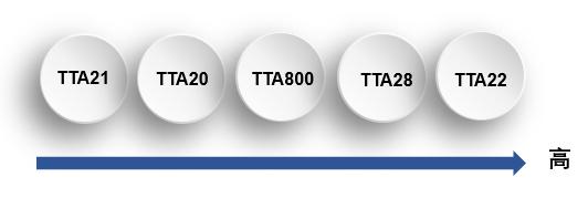 Cycloaliphatic Epoxy Resins