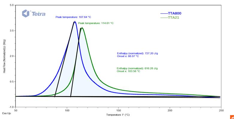 Cycloaliphatic Epoxy Resins