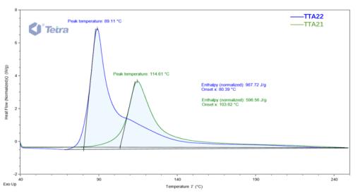 Cycloaliphatic Epoxy Resins