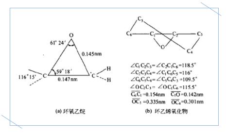 Cycloaliphatic Epoxy Resins